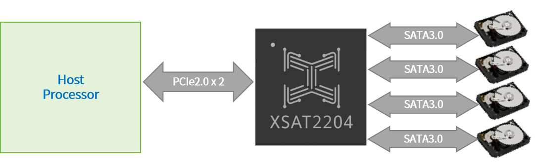 1752481562962941.png XSAT2204框圖.png