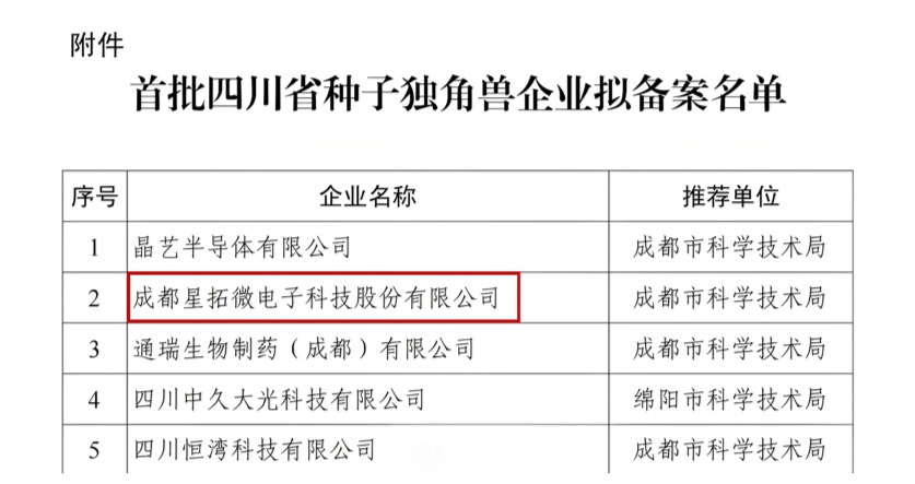 1764034768977797.jpg 世界杯官網入選首批四川省種子獨角獸企業名單.jpg