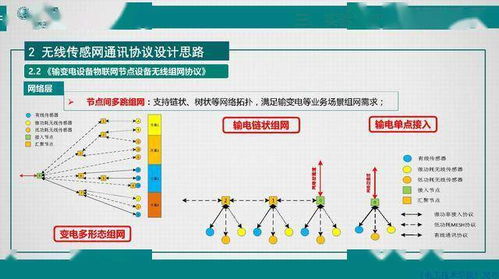 江蘇電科院胡成博高工 電力設備窄帶物聯網體系建設與物聯網技術研發