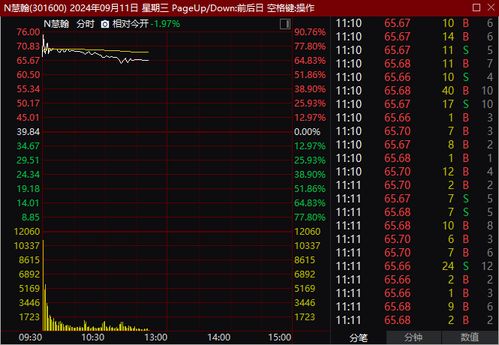 周杰倫概念股遭遇滑鐵盧，物聯網技術研發板塊迎來新機遇