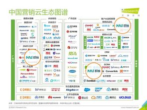 群脈入選艾瑞咨詢中國(guó)營(yíng)銷云生態(tài)圖譜，以技術(shù)咨詢及銷售實(shí)力躋身頂級(jí)廠商行列
