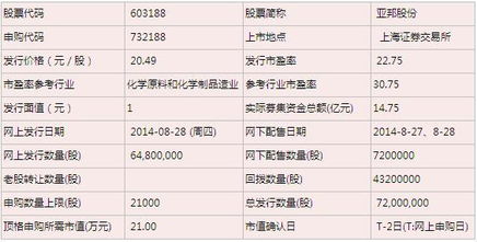 亞邦股份上市定位與技術(shù)咨詢及銷售前景解析 齊魯證券高看至40元背后的邏輯