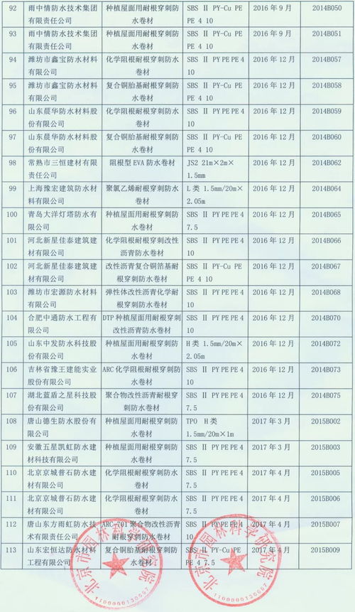 行業喜訊 四家企業七個符合標準產品成功通過防水卷材耐根穿刺測試，推進產品綠色性能創新發展丨行業治理宏觀金融視野下的探究