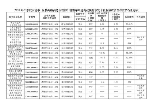 南通市2020年二季度備案單用途商業預付卡發卡企業資金存管情況公告