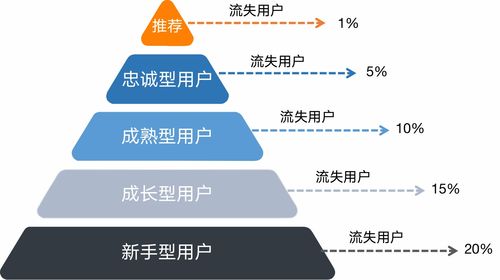 火山引擎DataTester 以AB測試驅動產品增長與單用途商業預付卡代理的融合實踐