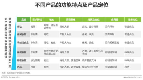 2022年中國保健食品及功能性食品行業與單用途商業預付卡代理關系研究報告