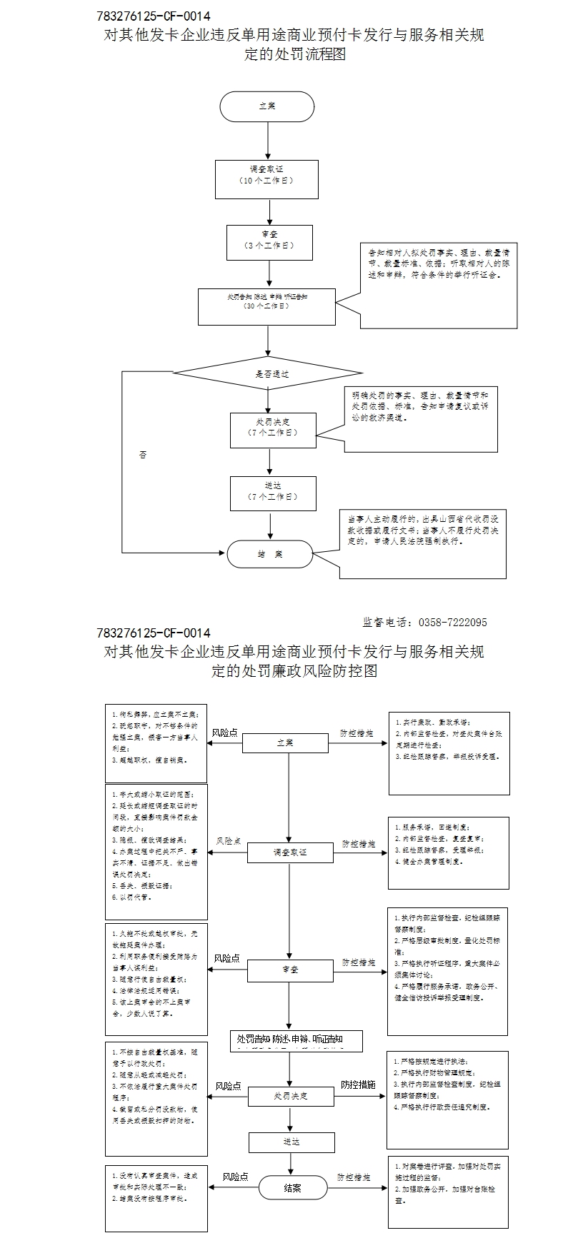單用途商業(yè)預(yù)付卡代理的違規(guī)風(fēng)險(xiǎn)與發(fā)卡企業(yè)處罰體系解析